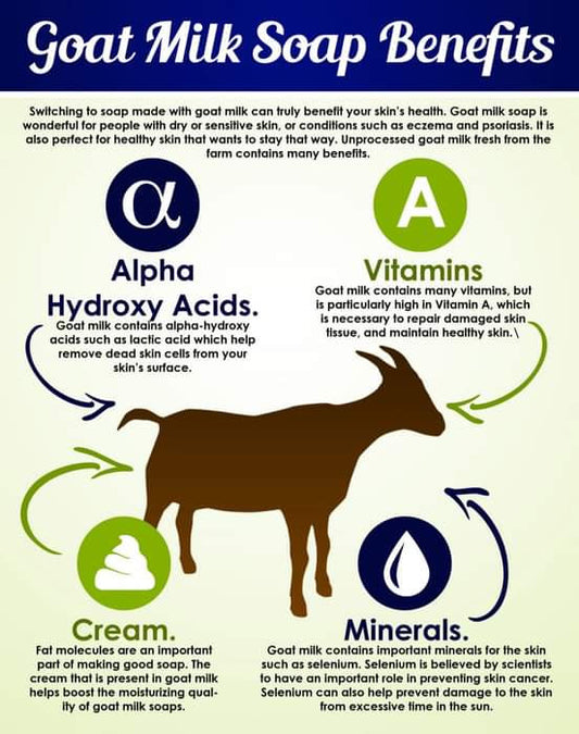 Why Use Goat Milk Soaps If You Have Sensitive Skin